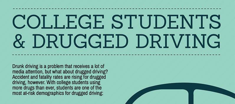 College Students and Drugged Driving [Infographic]