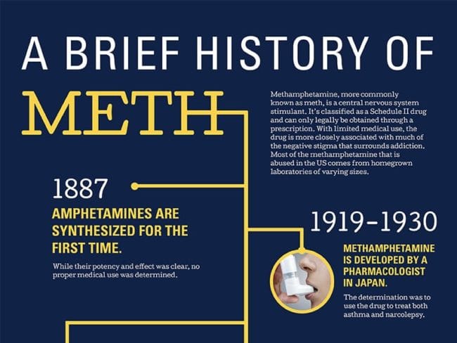 addiction to methamphetamine