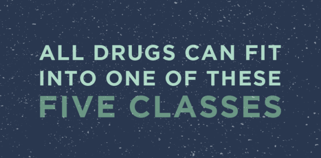 Drug Classifications